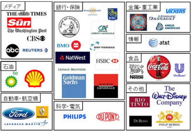 企業によるワンワールド