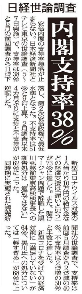 内閣支持率38％