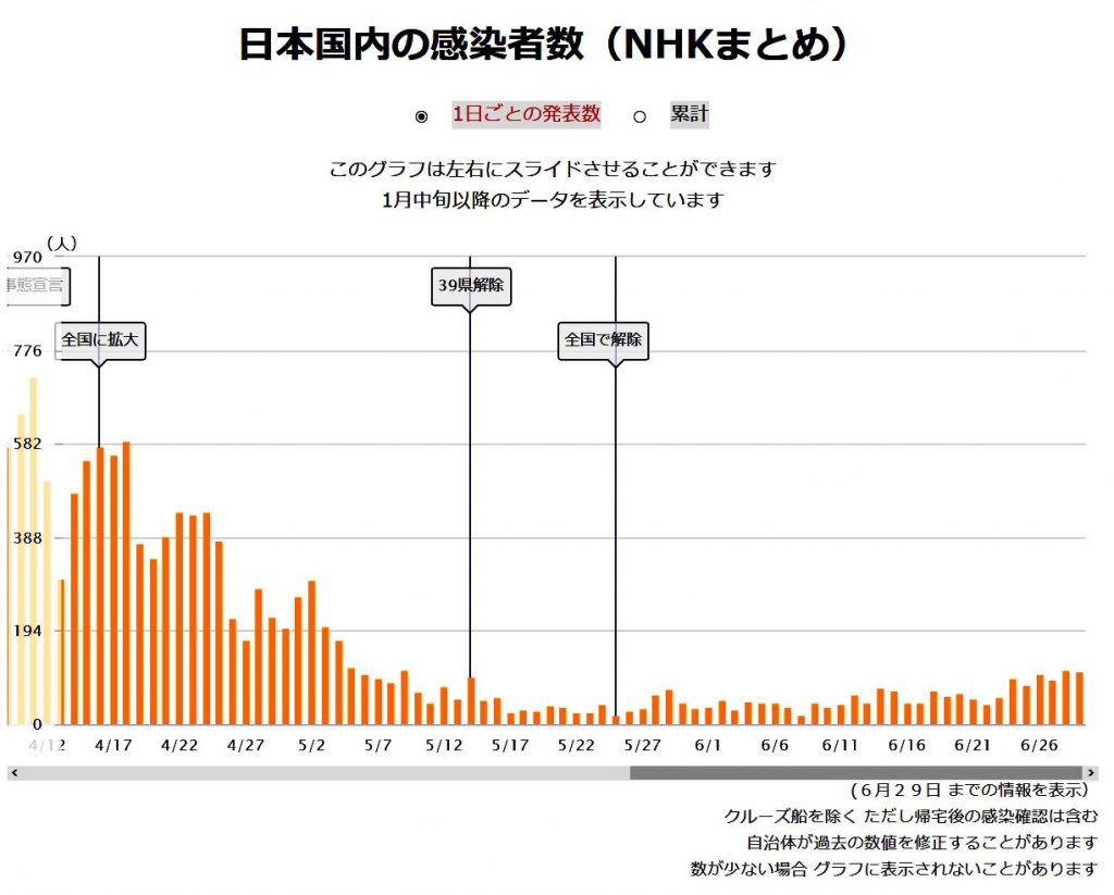 コロナ全国感染者数