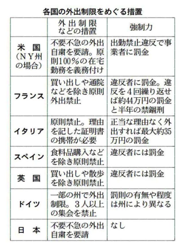 罰則付き外出禁止令の欧米の例と日本