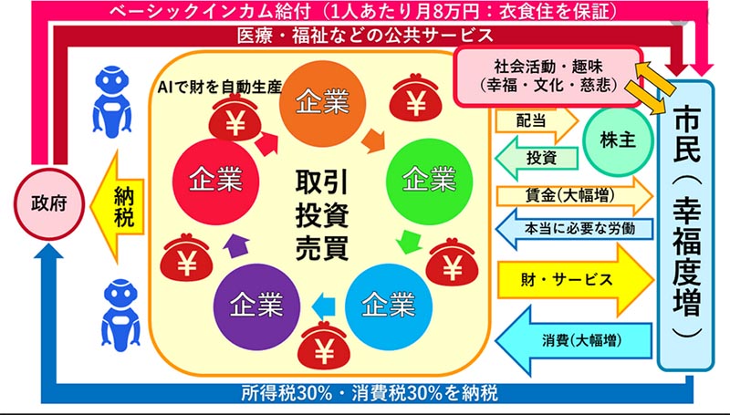 ベーシックインカム