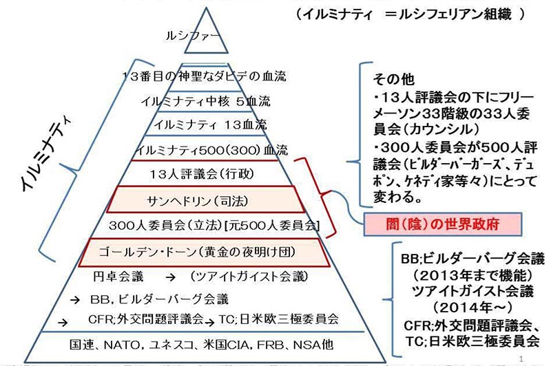 世界の支配構造