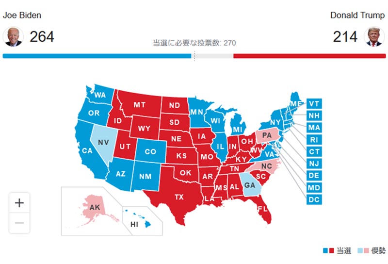 米国大統領選挙の行方