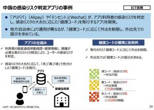 国際版健康コード