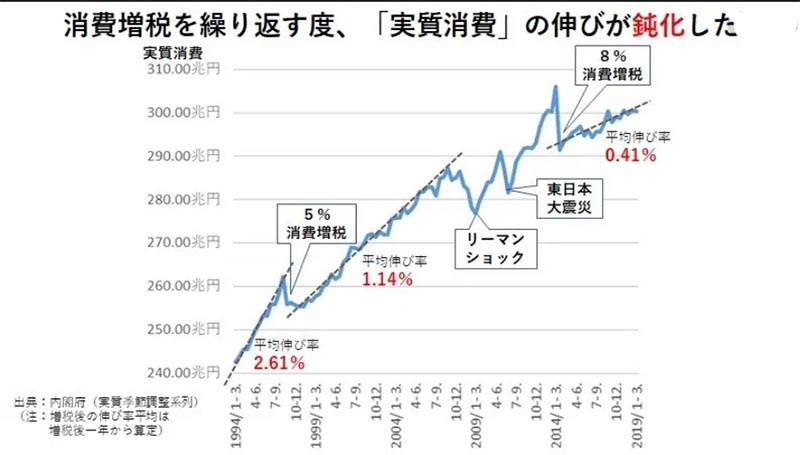 消費税増税