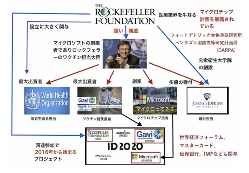 ワクチン接種計画