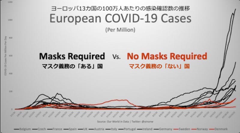 マスク有る無しの差