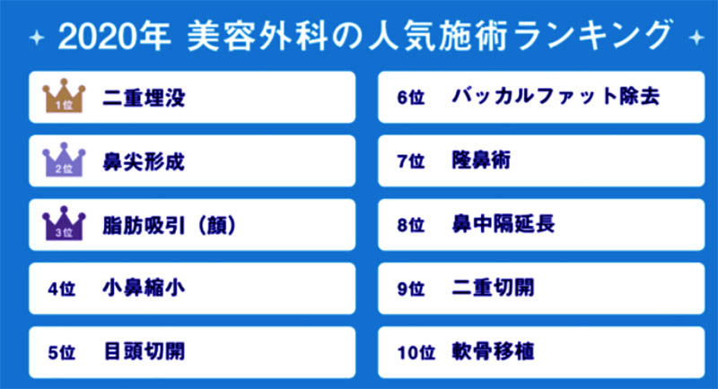 美容整形外科ランキング