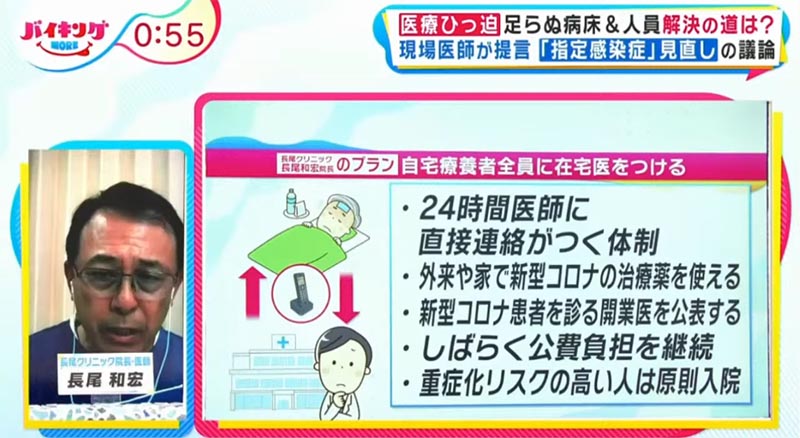 フジテレビ番組バイキング