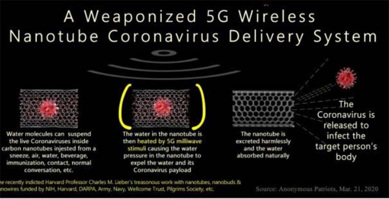 5Gワイヤレス技術