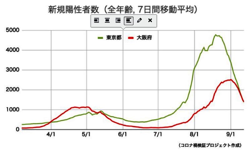 新規感染者数