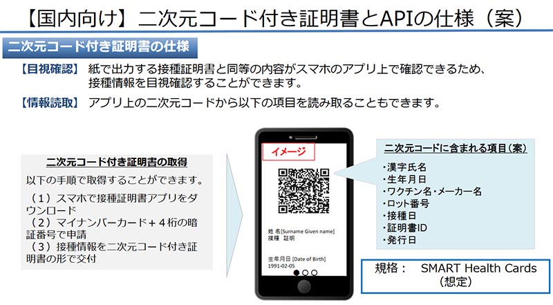 ワクチン接種デジタル証明書