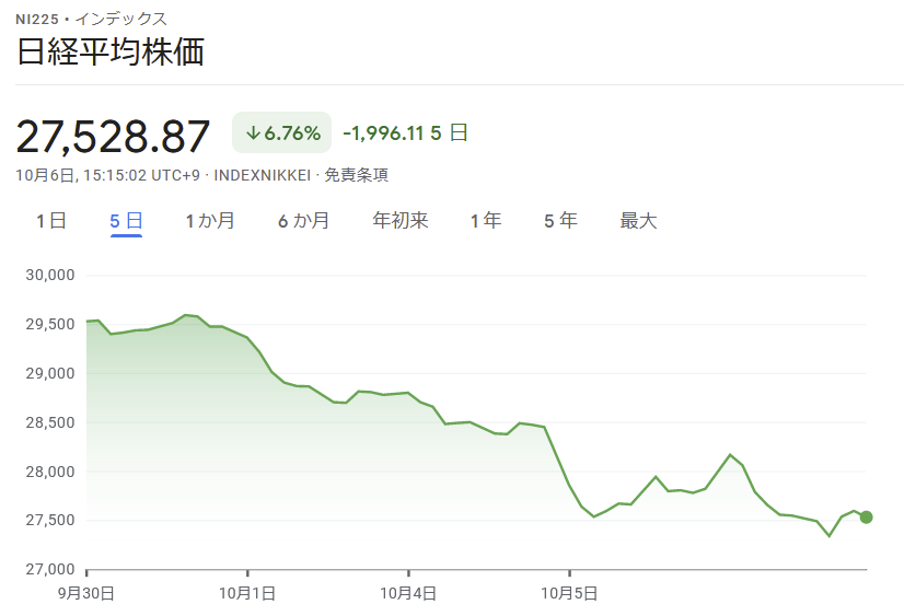 日経平均