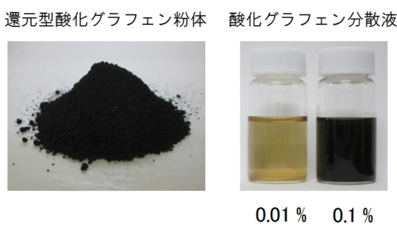 酸化グラフェン