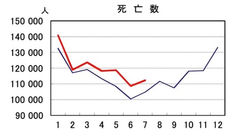 兆か死亡数