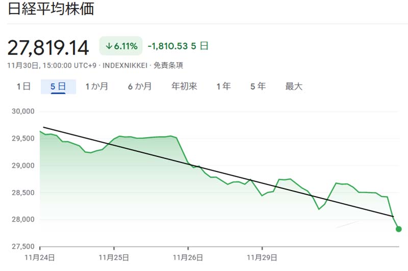 日経平均推移