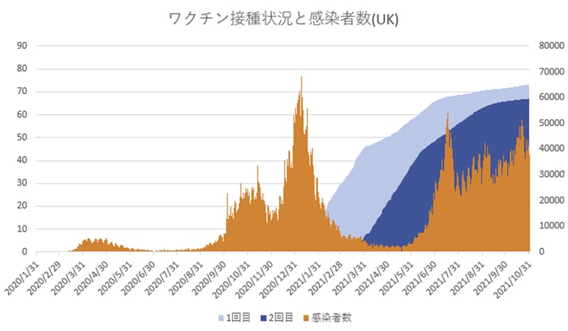 ワクチン接種による死亡者数