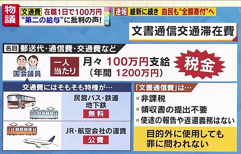 国会議員の文書・交通費