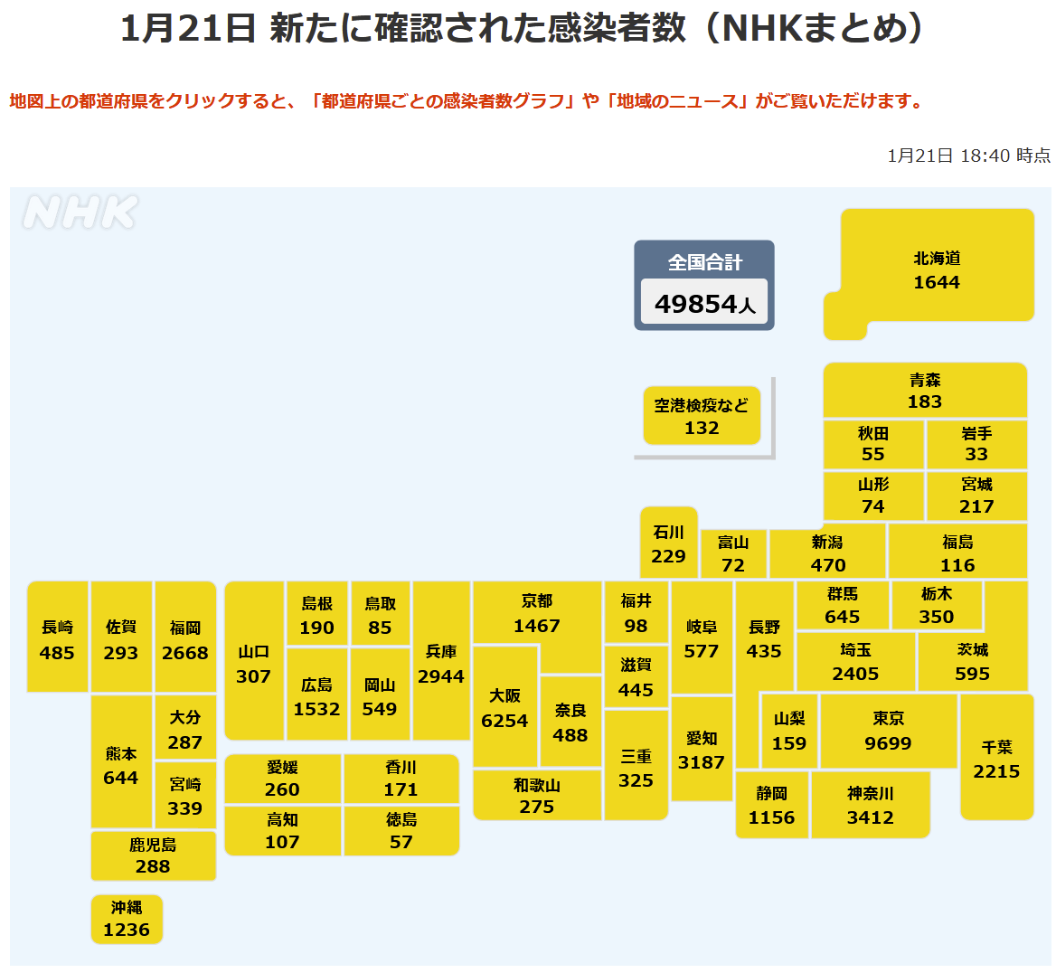 全国陽性者数1月21日