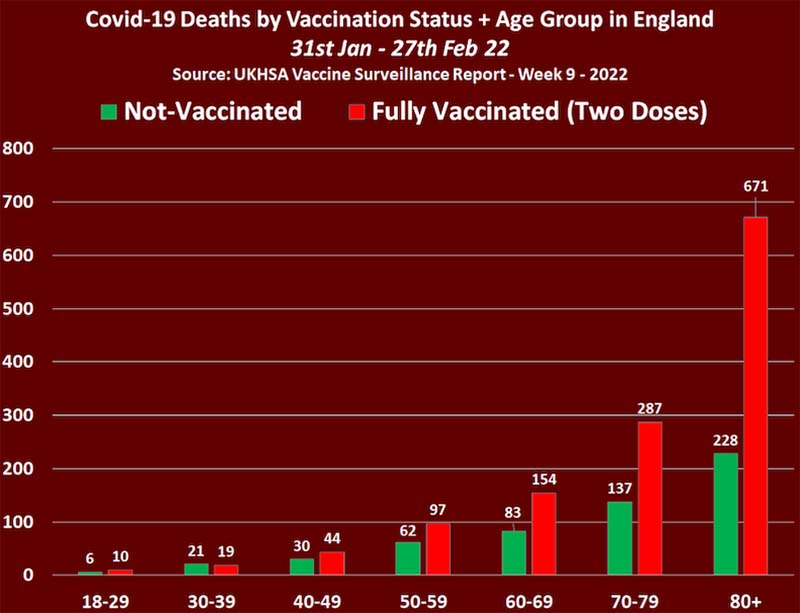 ワクチン接種者の悲劇