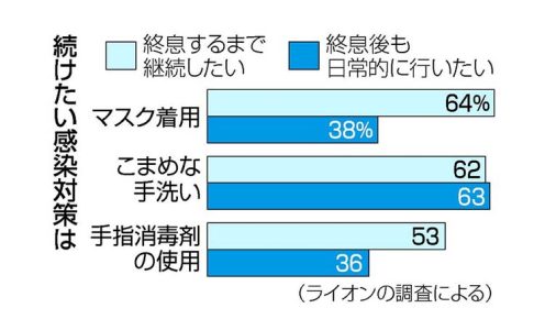 いつまでますくをすると考えているか