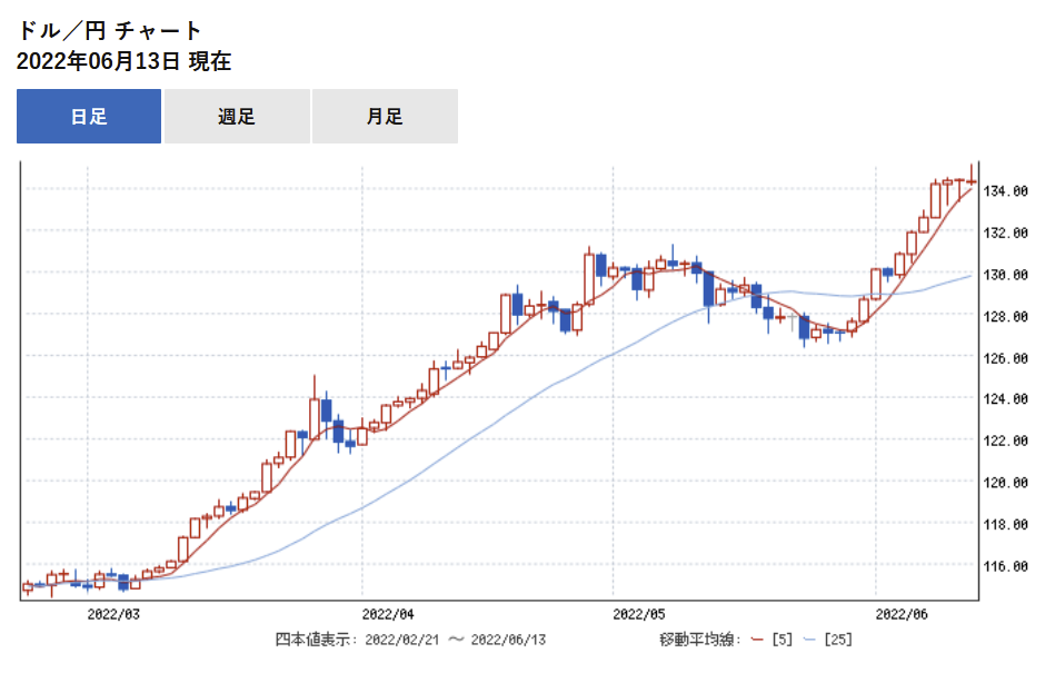 円為替チャート