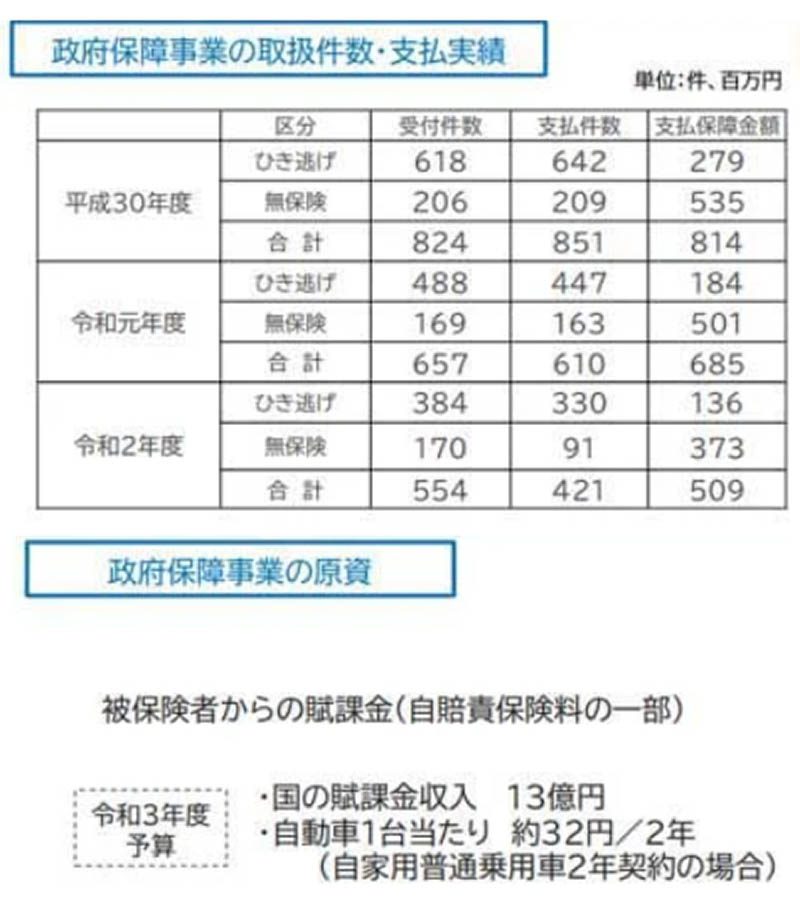 自払い保険の支払い実績