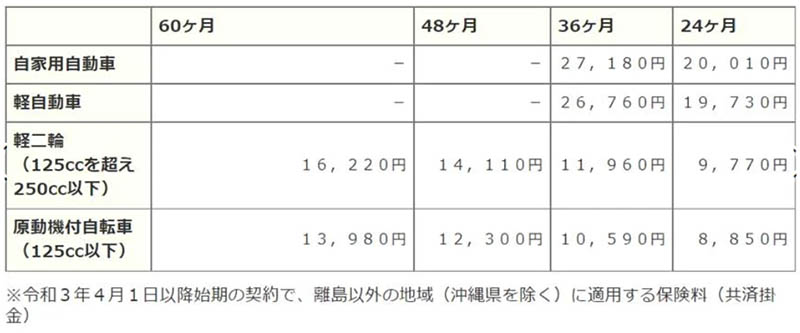 自賠責保険料