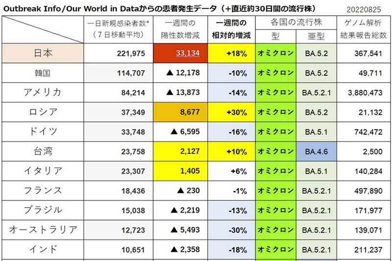 ワクチン接種者の感染者数