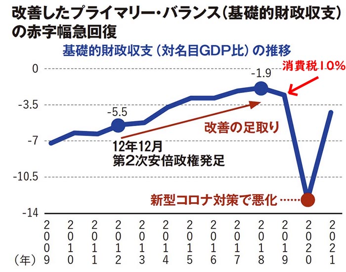 財政の動き