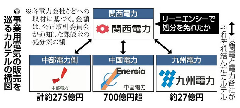 電力カルテルの構図