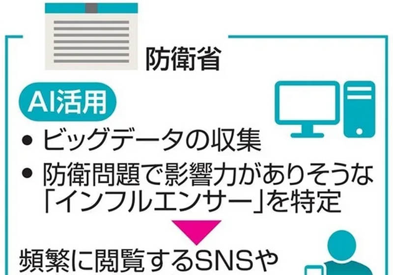 防衛省による世論工作