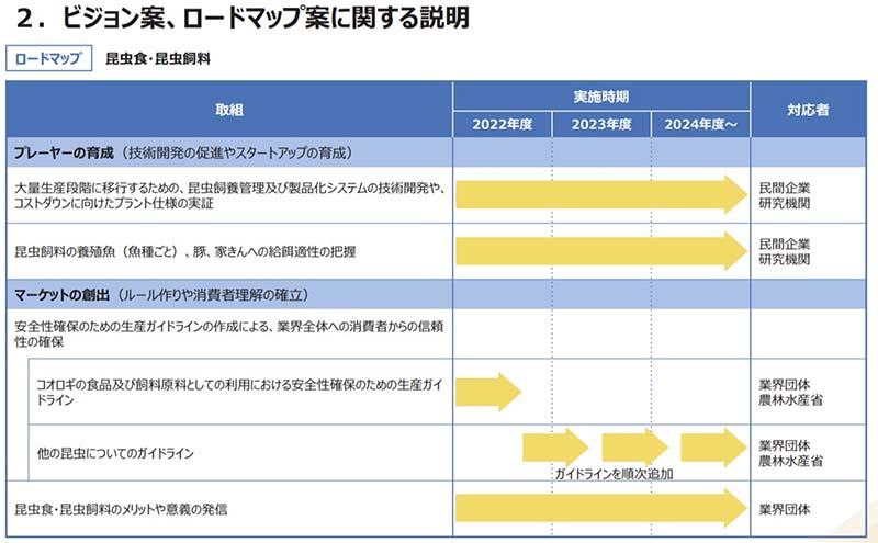 コオロギ食ロードマップ