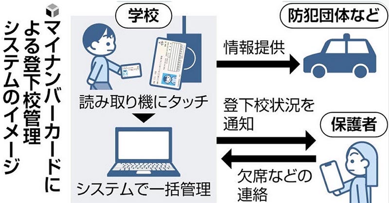 子どもの都下校管理