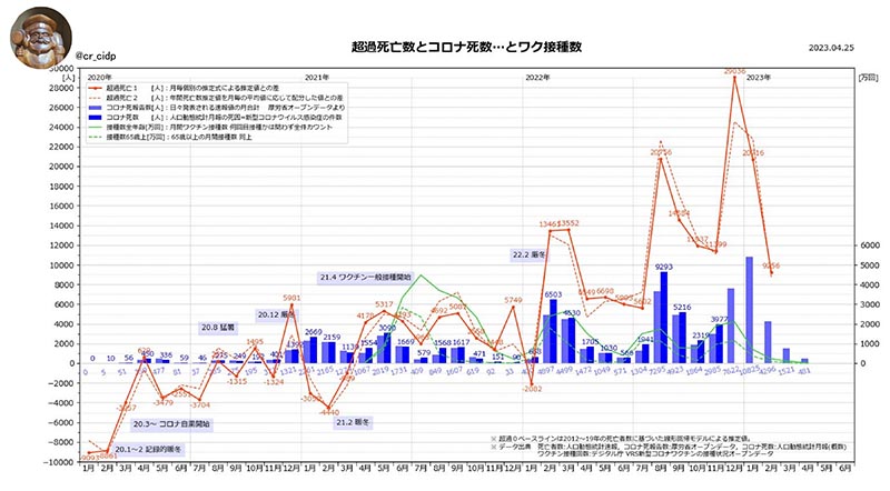 ワクチン接種後死者数の変化