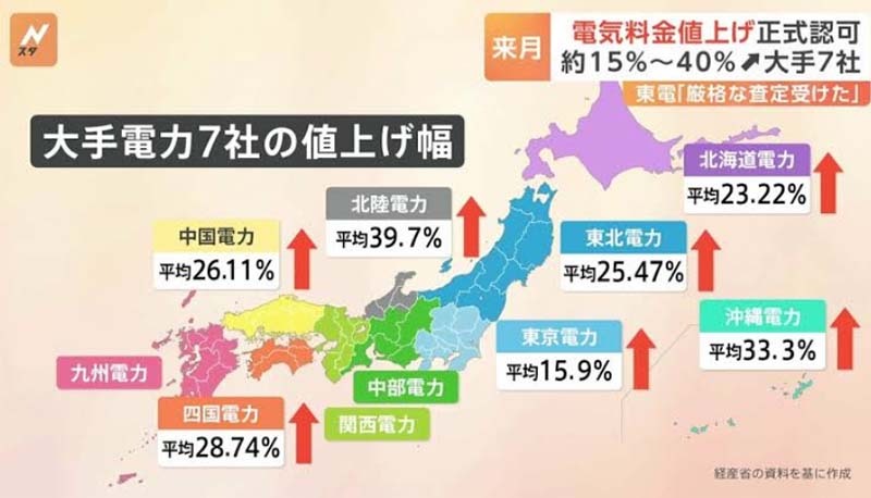 電力料金値上げ