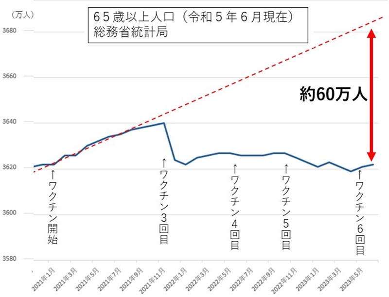 65歳以上の人口推移