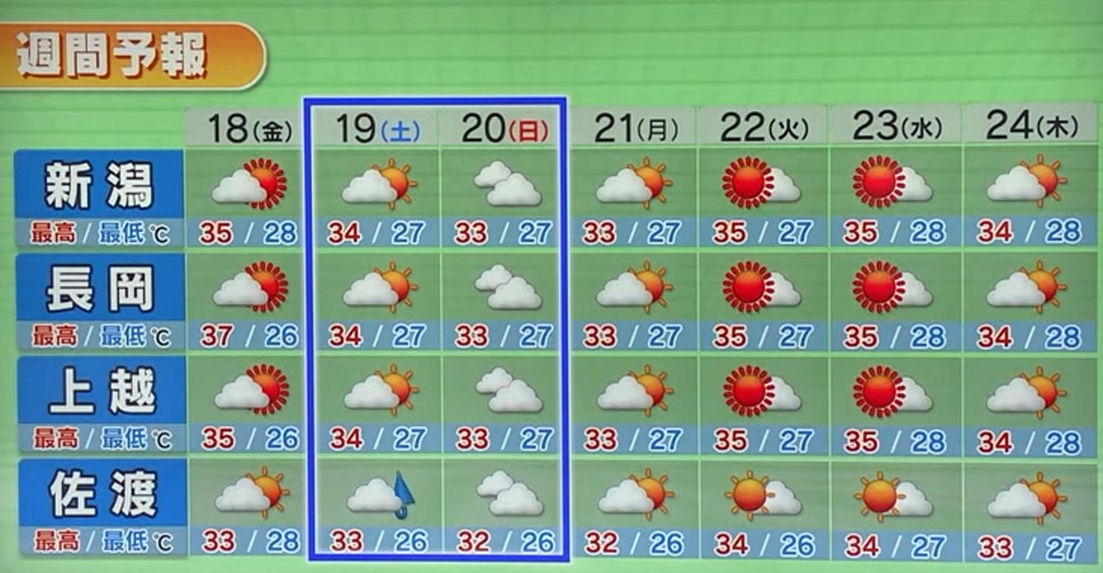 新潟の週間予想天気