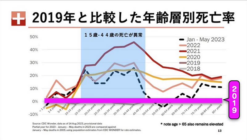 超過死亡者数グラフ