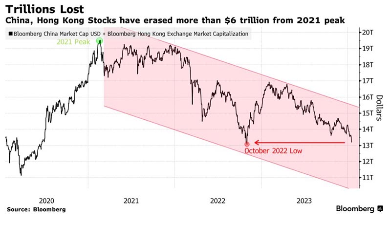 中国の株暴落