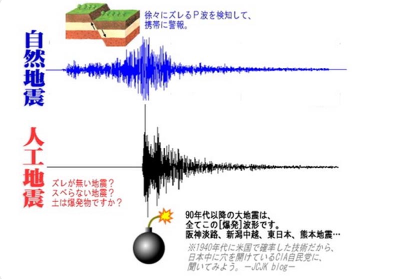 人工地震