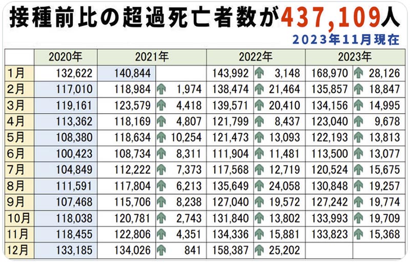 最新の超過死亡者数