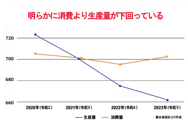 令和の米騒動