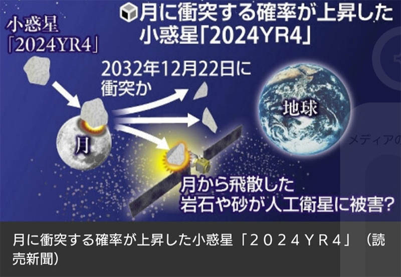 小惑星2024YR4