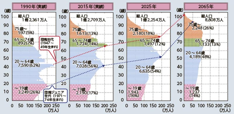 外国人比率の爽籟展望