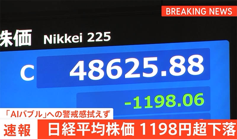 2025年11月21日の日経平均1200円近く下落