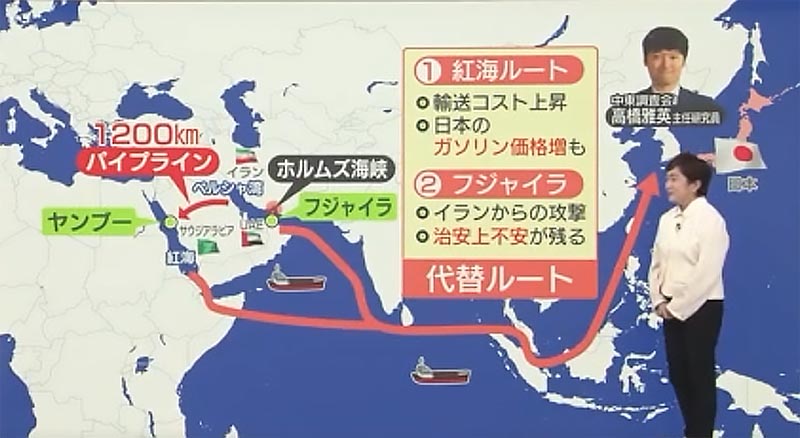 原油の代替え輸送ルート