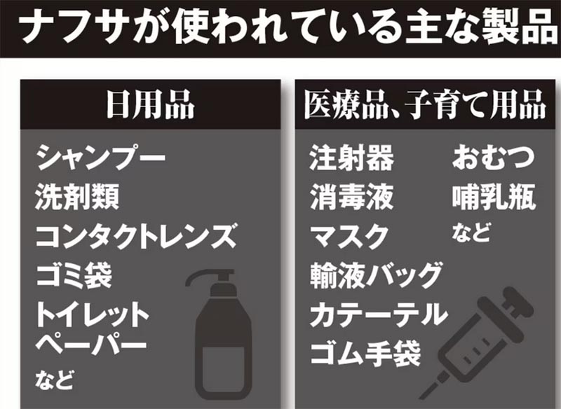 ナフサが使われている重な商品