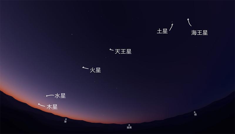 8月12日の惑星直列