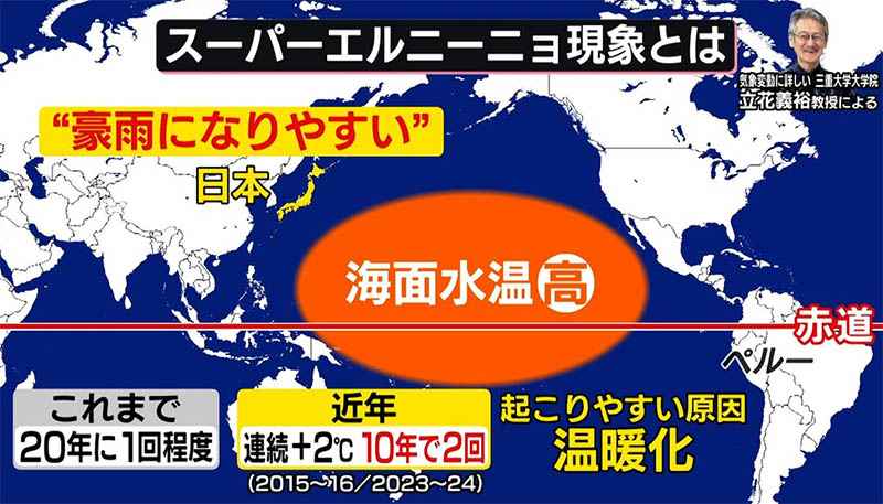 スーパーエルニーニョ